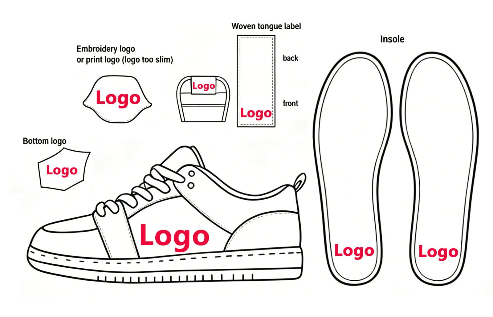 Customized Services-3